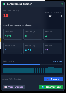 Performances Monitor,  panneau principal avec FPS, DOM, ping, payload