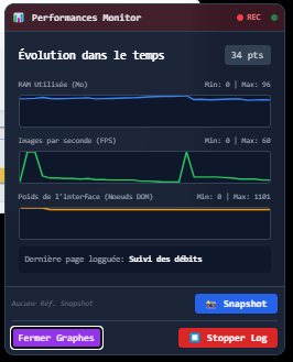 Performances Monitor,  vue graphiques, évolution RAM, FPS et DOM dans le temps