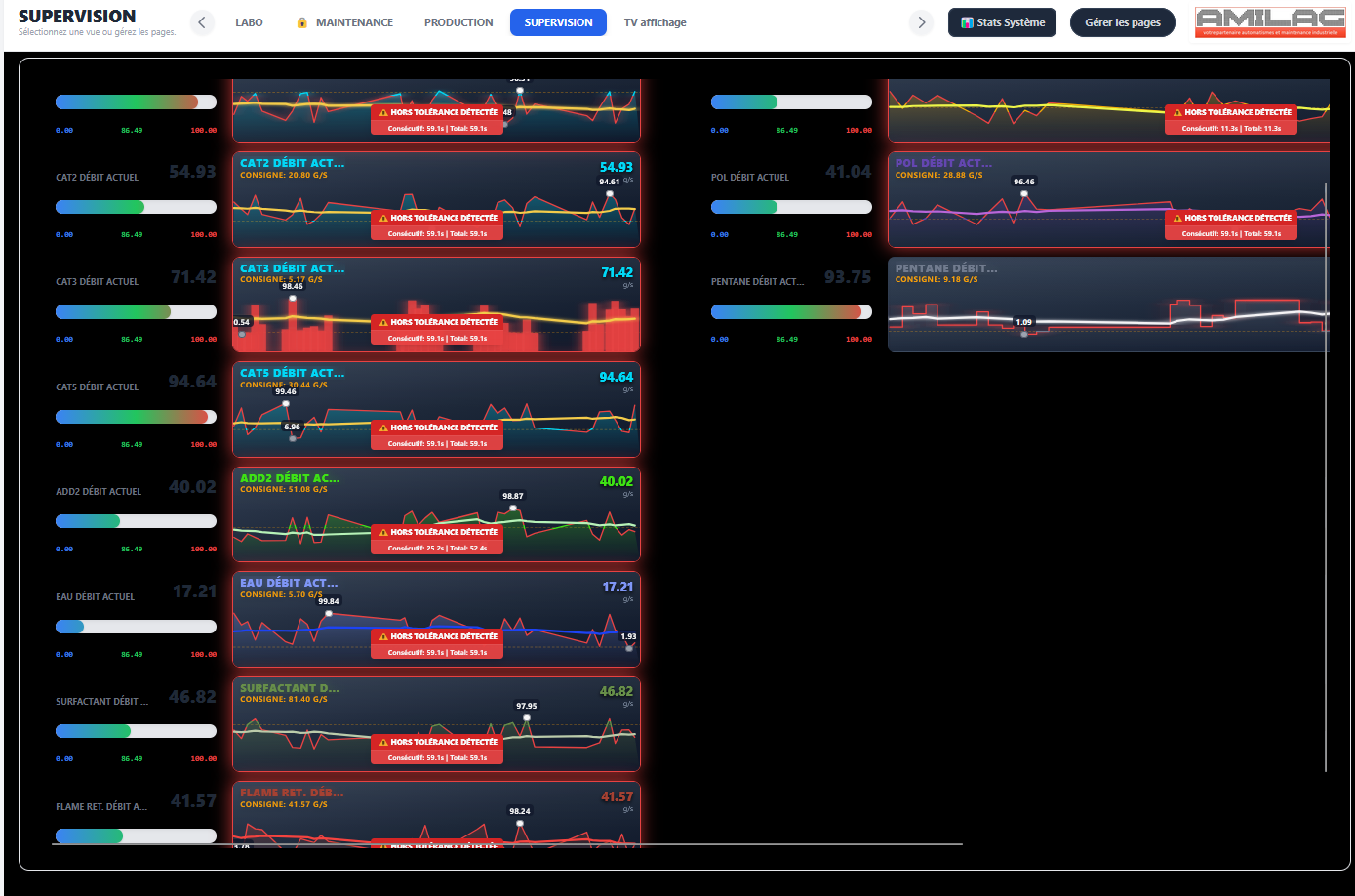 Layout fixe PC