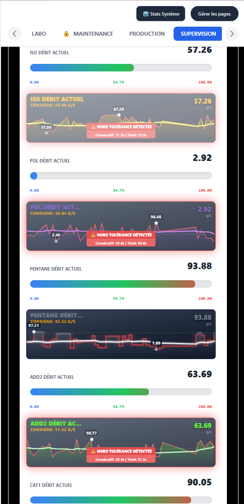 Layout portable smartphone